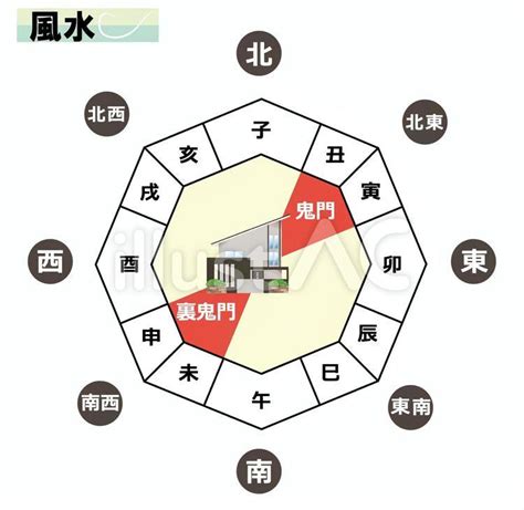 風水 鬼門|【風水】鬼門と裏鬼門の意味は？何を置いて気をつければ良い。